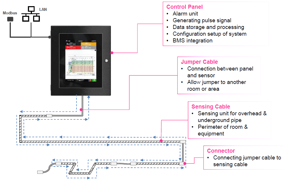 TDR schema